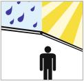 zon en regenwering